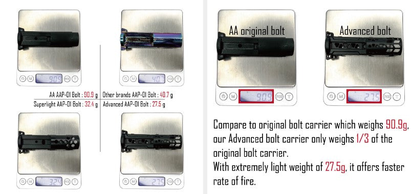 CTM TAC AAP01 Advanced BBU Bolt with Spring V2 ( AAP-01 ) ( EDG )