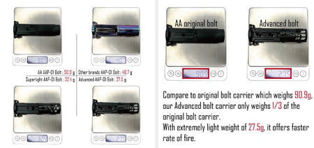 CTM TAC AAP01 Advanced BBU Bolt with Spring V2 ( AAP-01 ) ( EDG )