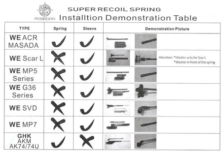 Poseidon Super Recoil Spring for WE / GHK GBB