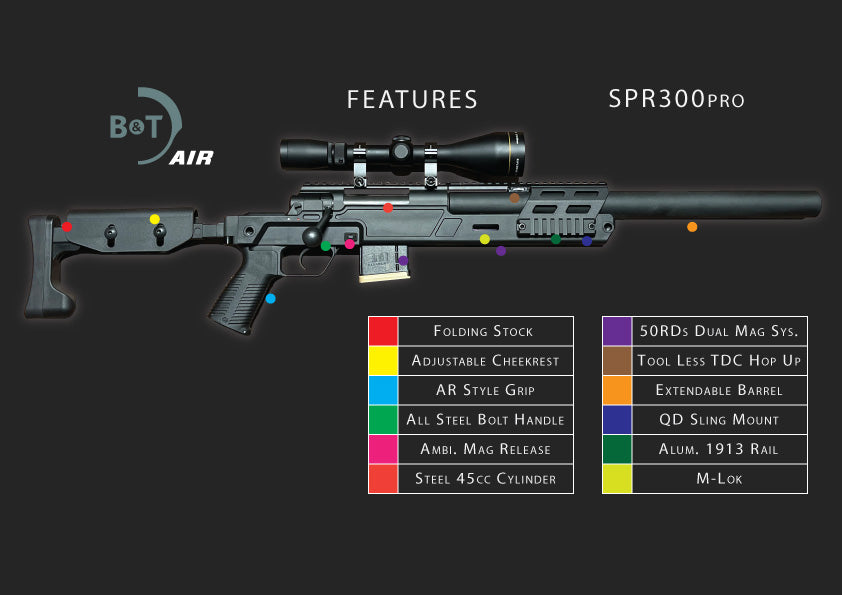 Archwick B&T SPR 300 Pro Bolt Action Spring Sniper Rifle Airsoft ( Black )