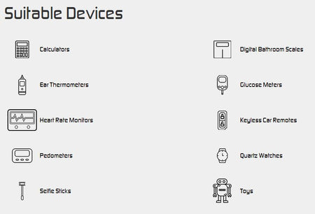 Energizer Lithium Coin CR2032 3V Battery 1pc ( 勁量電池 )