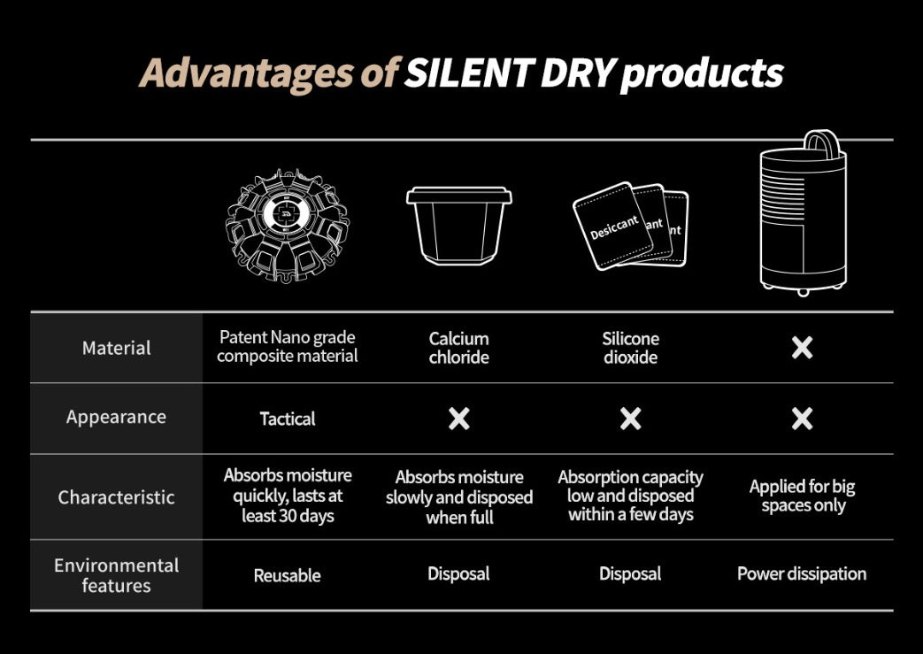 Silent Dry SD - MINE Gun Safe Dehumidifier Stone ( 1 Piece )