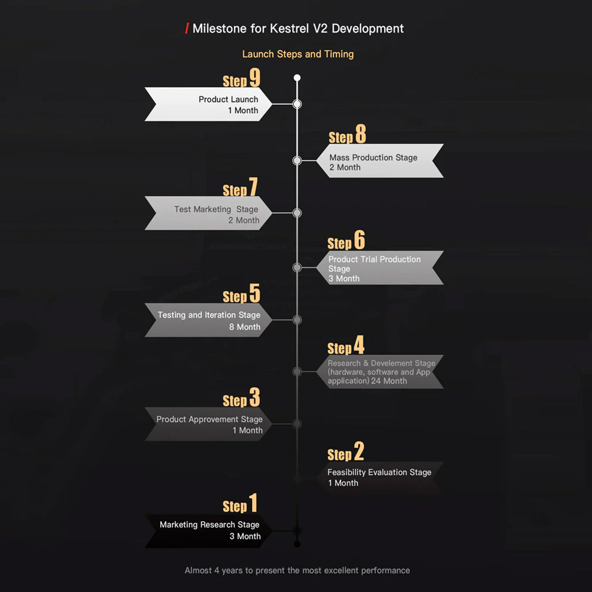Eshooter Kestrel V2 ETU for V2 Gearbox AEG ( Wire: Backwired / Frontwired ) ( MOSFET, App, Bluetooth, Electronic Trigger )-Wire: Backwired