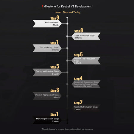 Eshooter Kestrel V2 ETU for V2 Gearbox AEG ( Wire: Backwired / Frontwired ) ( MOSFET, App, Bluetooth, Electronic Trigger )-Wire: Backwired