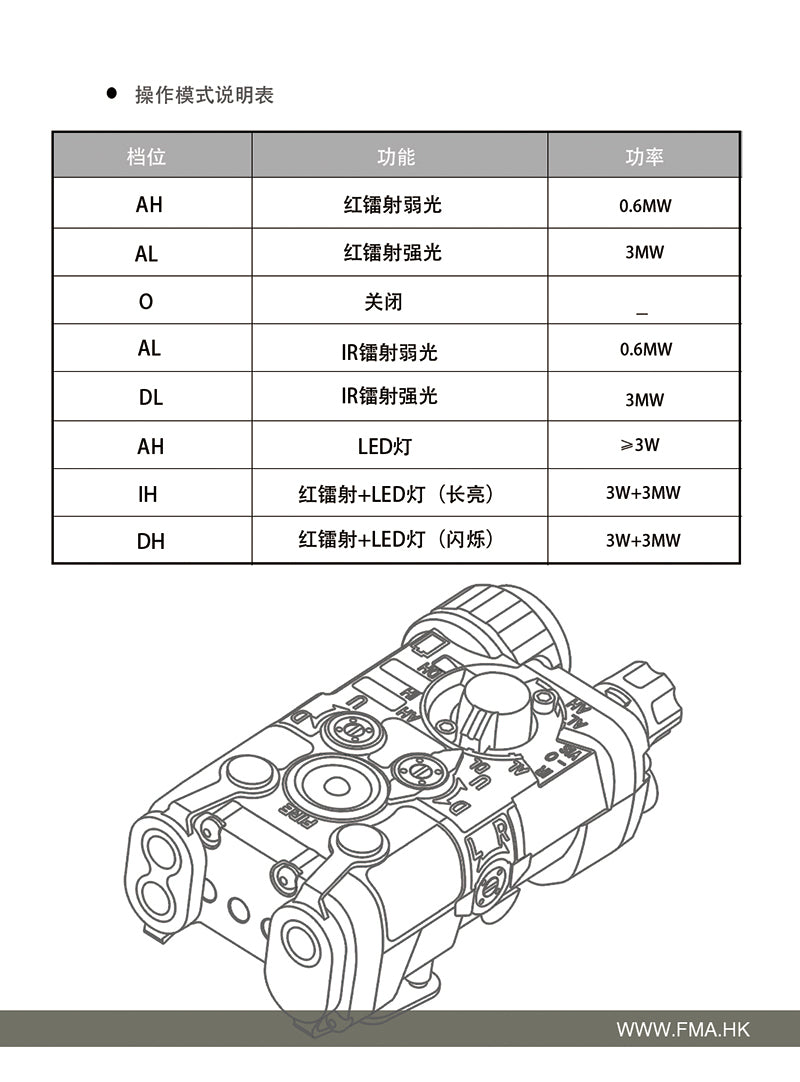 FMA LAB PEQ NGAL Drive ( LED / Laser / IR ) ( Polymer )-Dark Earth ( DE )