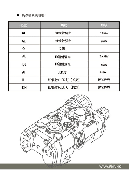 FMA LAB PEQ NGAL Drive ( LED / Laser / IR ) ( Polymer )-Dark Earth ( DE )