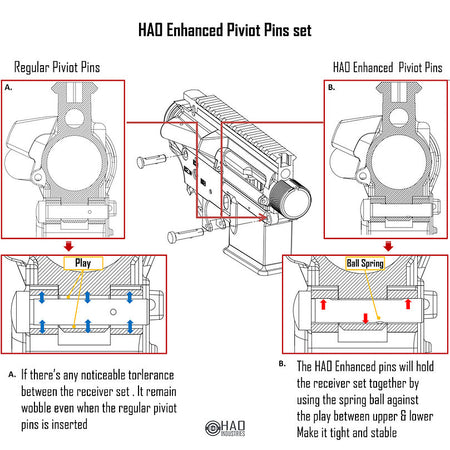 HAO Enhanced Piviot Pins for AR / M4 Series