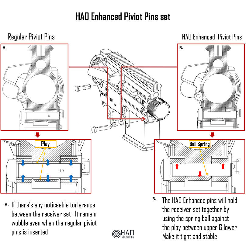 HAO Enhanced Piviot Pins for AR / M4 Series