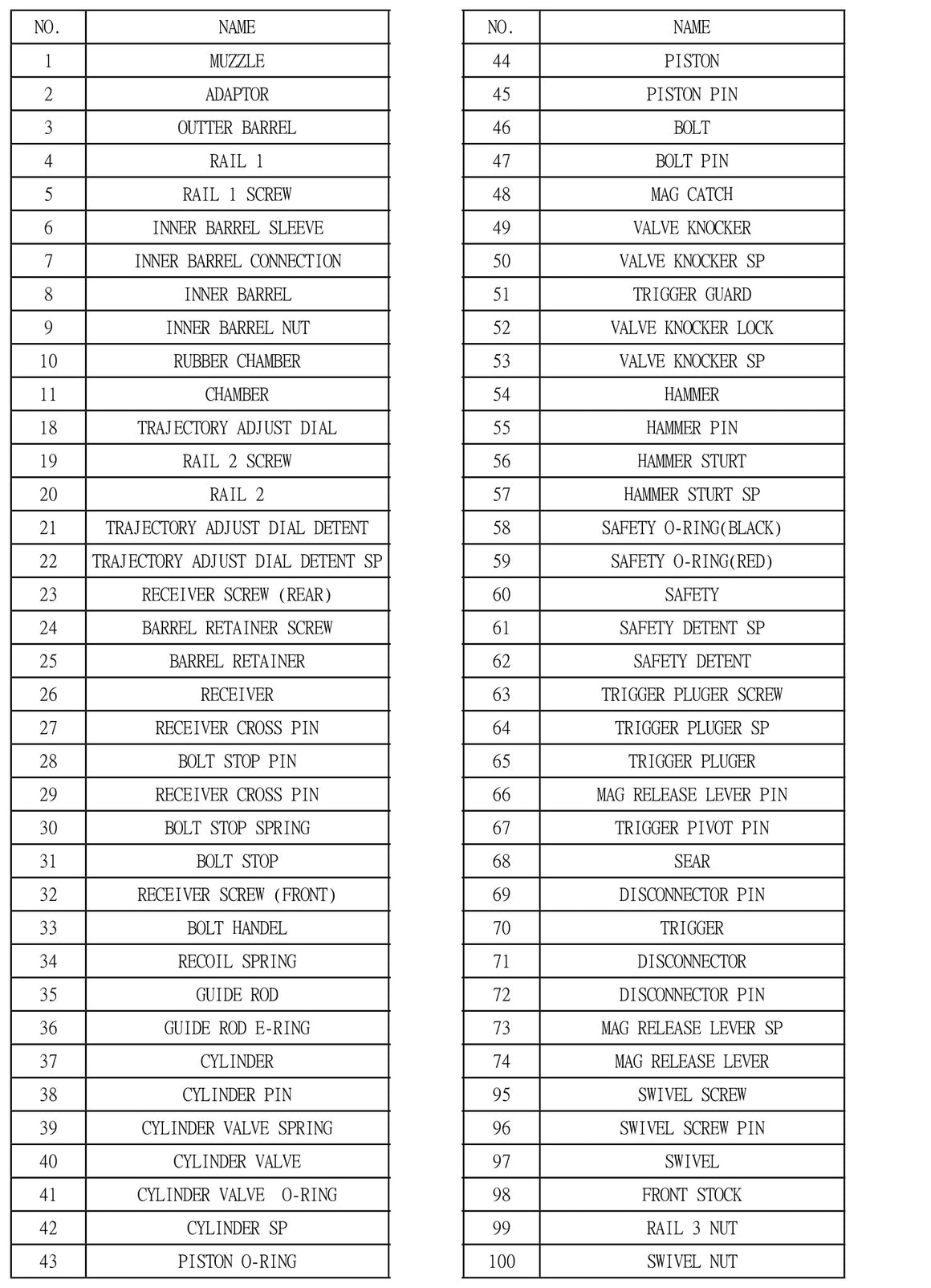 KJ KC-02 GBBR Explosion Parts ( KC02 Original ) - #31 KC02 Bolt Stop