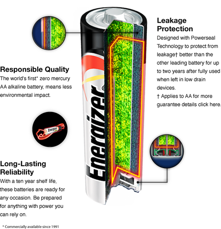 Energizer Specialty Lithium 123 CR123A 3V Battery 1pc ( 勁量電池 )