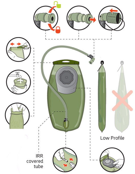 SOURCE WXP 3L / 100oz. Upgrade Hydration ( Coyote Cover )