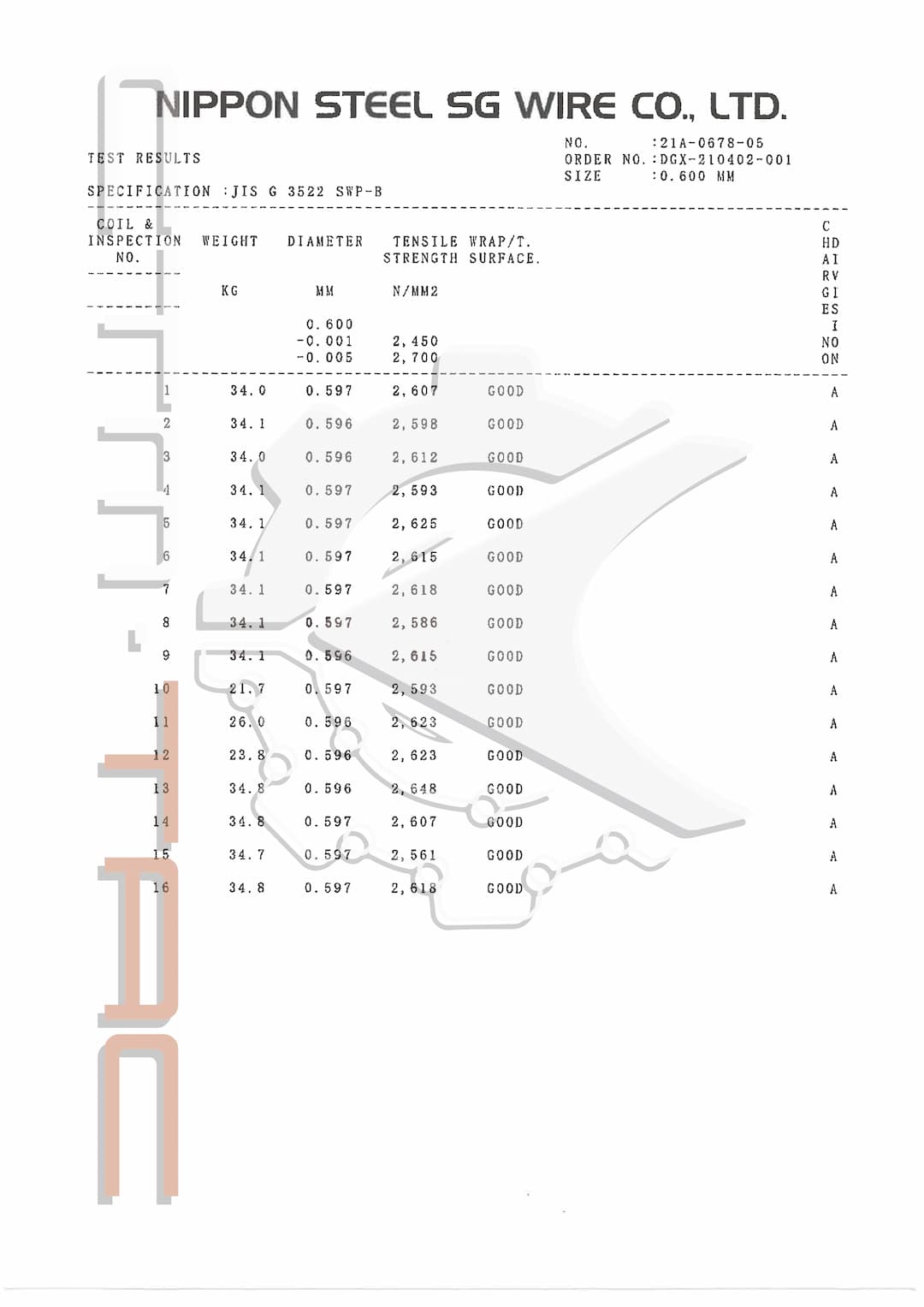 CTM AAP-01/C Performance Recoil & Air Nozzle Spring For Action Army AAP01 GBB Pistol ( AAP-01 )