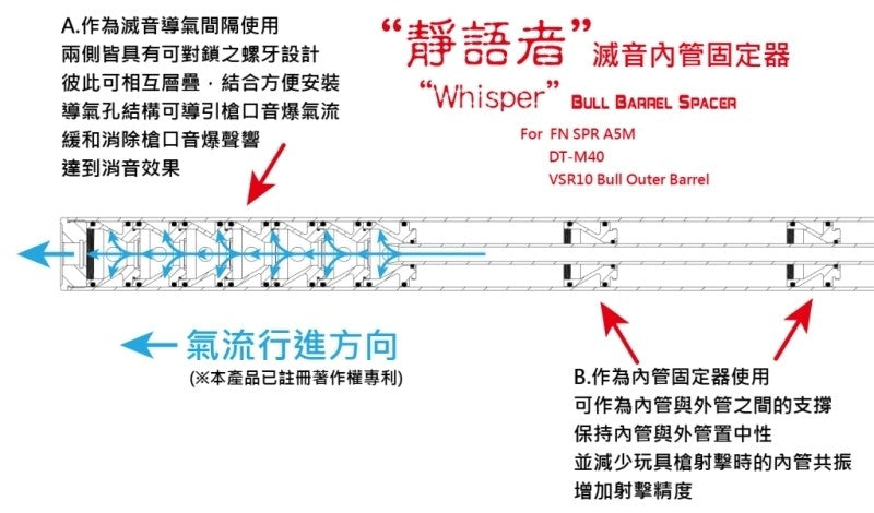Maple Leaf WHISPER Bull Barrel Spacer for VSR-10