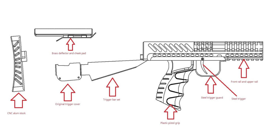 TWI Kochevnik Bullpup Kit V2 for GHK AK AK105 GBBR  ( DE )