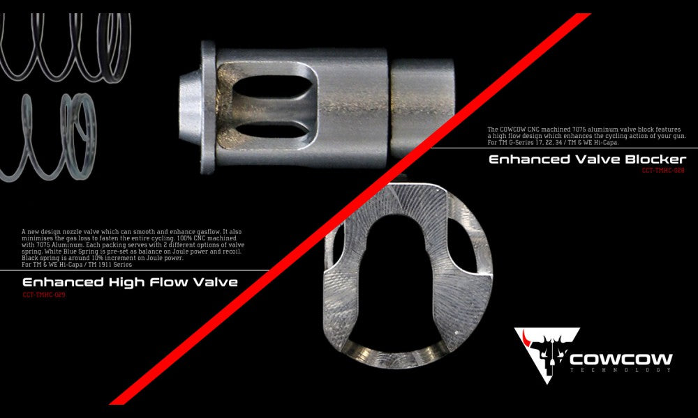 COW Enhanced Nozzle Valve Blocker For Marui TM G17 / Hi-Capa GBBP Series ( Aluminum Silver )