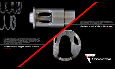 COW Enhanced Nozzle Valve Blocker For Marui TM G17 / Hi-Capa GBBP Series ( Aluminum Silver )