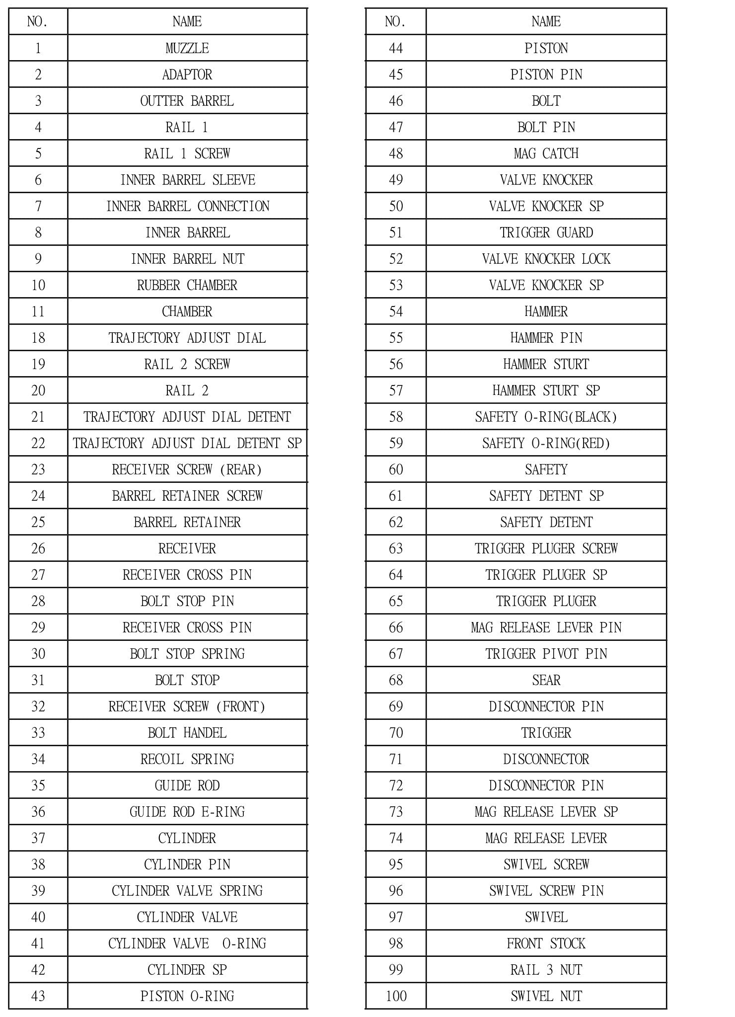 KJ KC-02 GBBR Explosion Parts ( KC02 Original ) - #129 L MAG KC02 Charge Valve for L MAG
