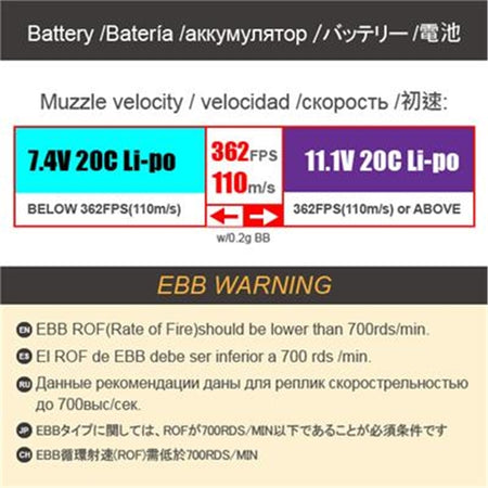 LCT LK-53A3 Electric Blowback Airsoft ( ERG ) ( EBB )