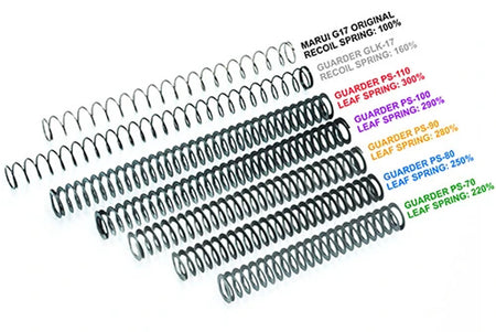 Guarder Steel Recoil Spring For Guarder Recoil Guide Rod ( 70mm~110mm ) ( G Model / M&P )-110mm