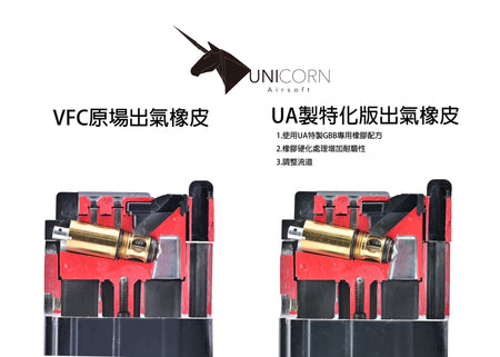 Unicorn Magazine Gasket For VFC AR / M4 GBBR Series ( 1 Piece )